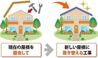 葺き替え工事とはどんな工事なのか？