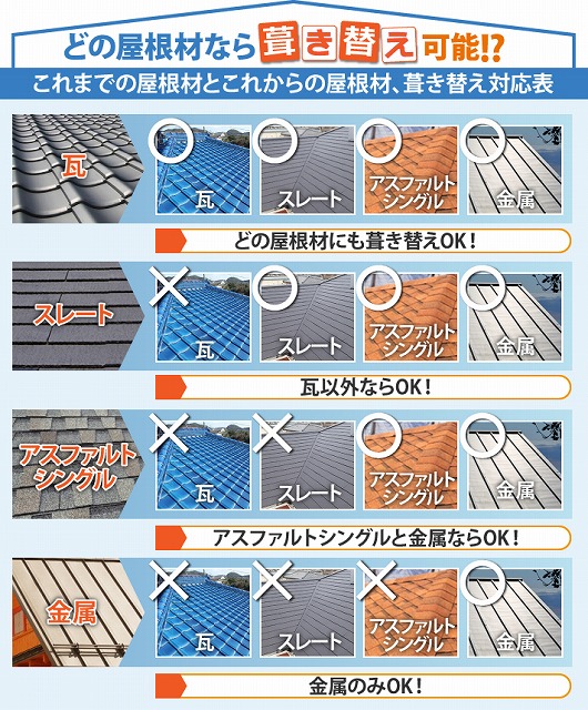 屋根葺き替え工事の必要性