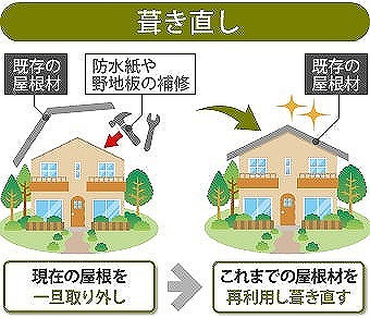 瓦修理　瓦屋根の葺き直し工事を実施しました