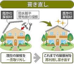 瓦の再利用する瓦葺き直し工事を実施