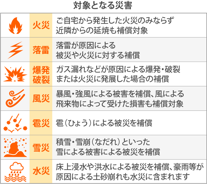 雹被害にあったら、火災保険で賢く修理