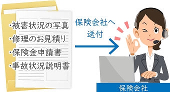 自然災害の事もお任せください♪