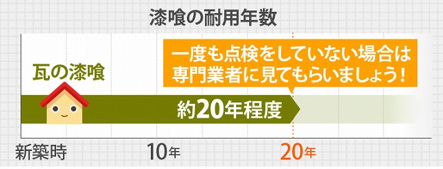 瓦の再利用する瓦葺き直し工事を実施