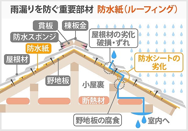 瓦だからできる葺き直し工事をご紹介