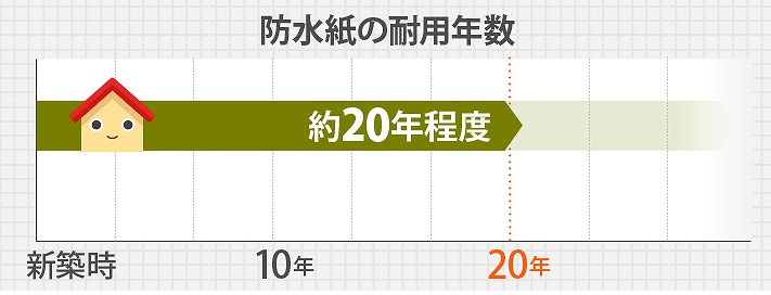 瓦の再利用する瓦葺き直し工事を実施