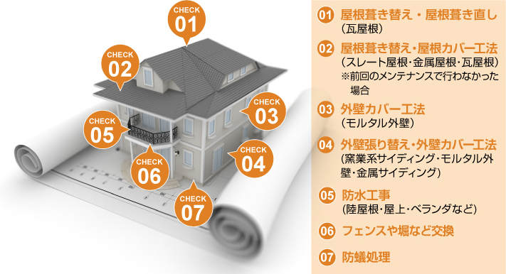 築年数25〜30年でやっておきたいメンテナンス