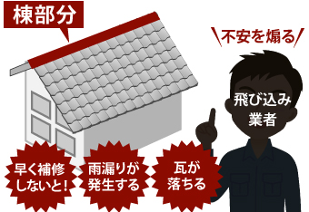 瓦修理　葺き直し工事を実施