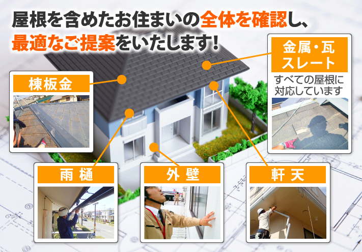 お住まいのトラブルはお任せください