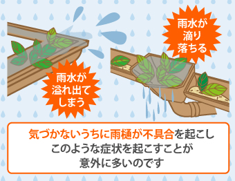 雨樋の詰まりを放置してしまうと…危険