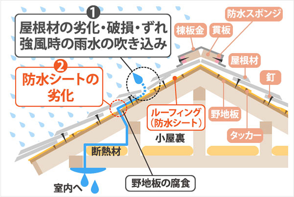 屋根リフォーム〜見た目も性能も生まれ変わった屋根に〜　