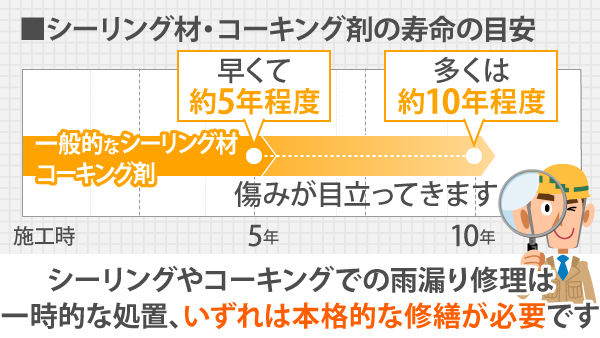 外壁と外壁の隙間のゴムみたいなものが劣化・・・