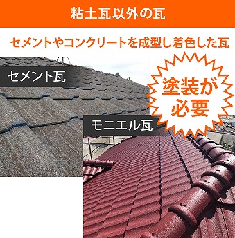 屋根工事のお見積り　セメント瓦は塗装が必要