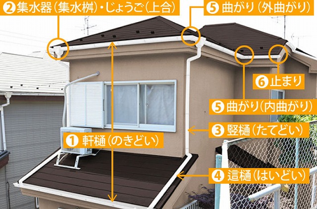 雨樋掃除　快適な暮らしを守る秘訣お教えします♪