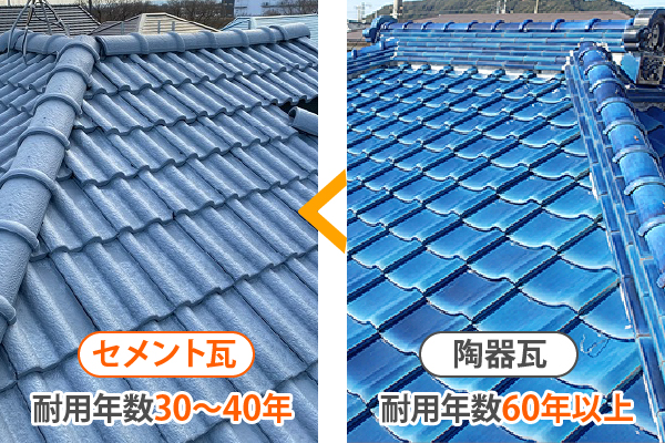 瓦屋根の種類やメンテナンス方法をご紹介します♪