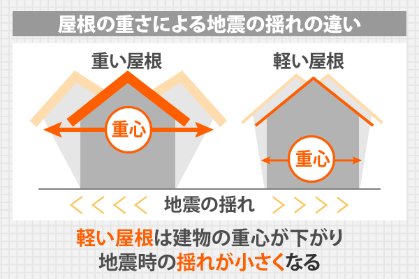 瓦葺き替え工事は街の屋根やさん坂戸店にお任せください♪