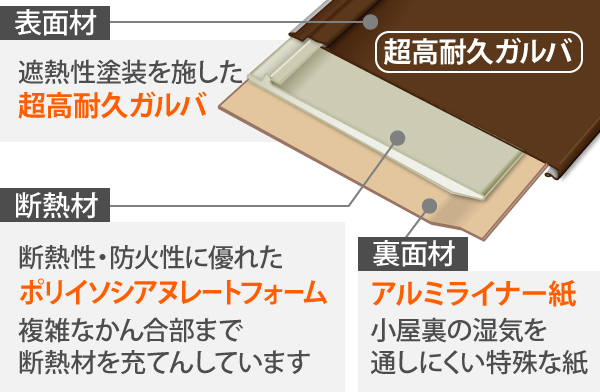 屋根リフォーム〜見た目も性能も生まれ変わった屋根に〜　