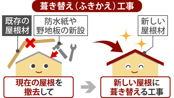 雨漏り修理のための現地調査を実施！雨漏りをそのまま放置しないで！