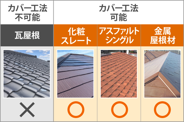 屋根カバー工法について詳しく記載します♪