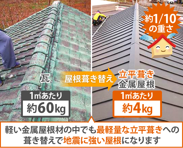 雨漏り修理のための現地調査を実施！雨漏りをそのまま放置しないで！
