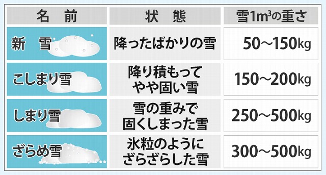 後付け可能な雪止め工事　近隣トラブル回避