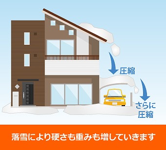 後付け可能な雪止め工事　近隣トラブル回避