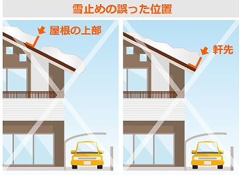 後付け可能な雪止め工事　近隣トラブル回避