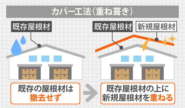 工場に関するブロブ記事　稼働中に施工が可能か？