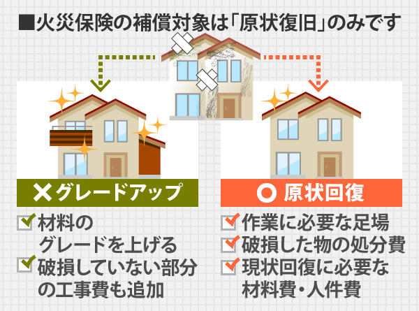 火災保険の対象は「現状復旧」のみ」