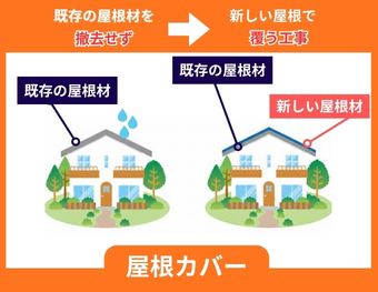屋根カバー工法