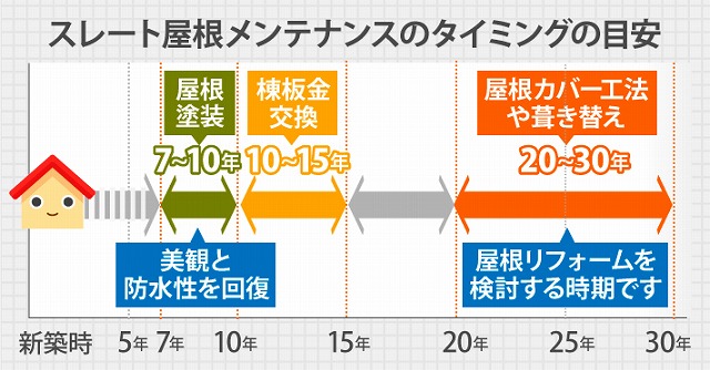 スレート劣化部分