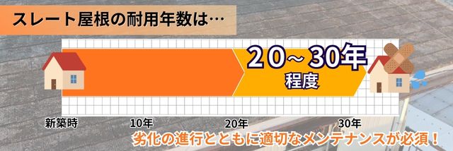 スレート屋根耐用年数