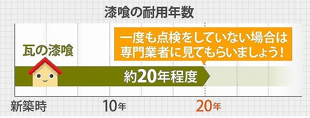 棟瓦修理　漆喰の詰め直しで健全な屋根を維持