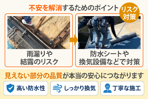 リスク対策、不安を解消するためのポイント