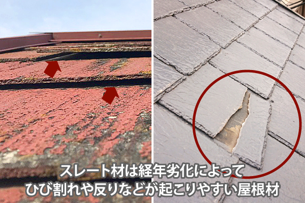 スレート材は経年劣化によってひび割れや反りなどが起こりやすい屋根材