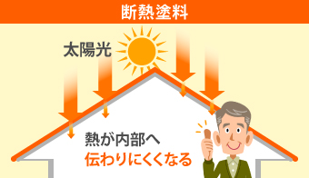 断熱塗料は熱が内部へ伝わりにくくなる