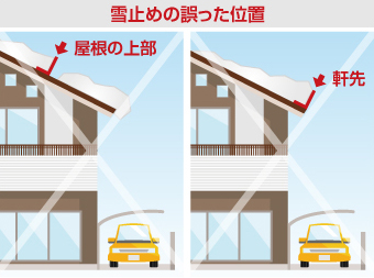 雪止めの誤った位置
